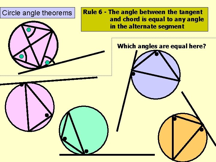 Circle angle theorems Rule 6 - The angle between the tangent and chord is