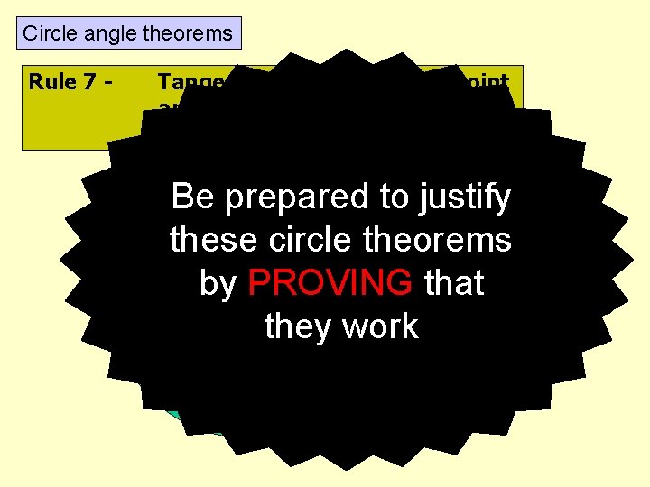 Circle angle theorems Rule 7 - Tangents from an external point are equal (this