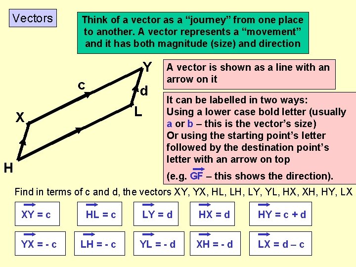 Vectors Think of a vector as a “journey” from one place to another. A
