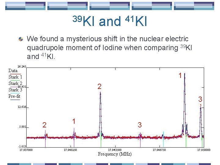 39 KI and 41 KI We found a mysterious shift in the nuclear electric