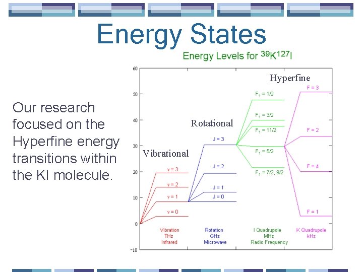 Energy States Hyperfine Our research focused on the Hyperfine energy transitions within the KI