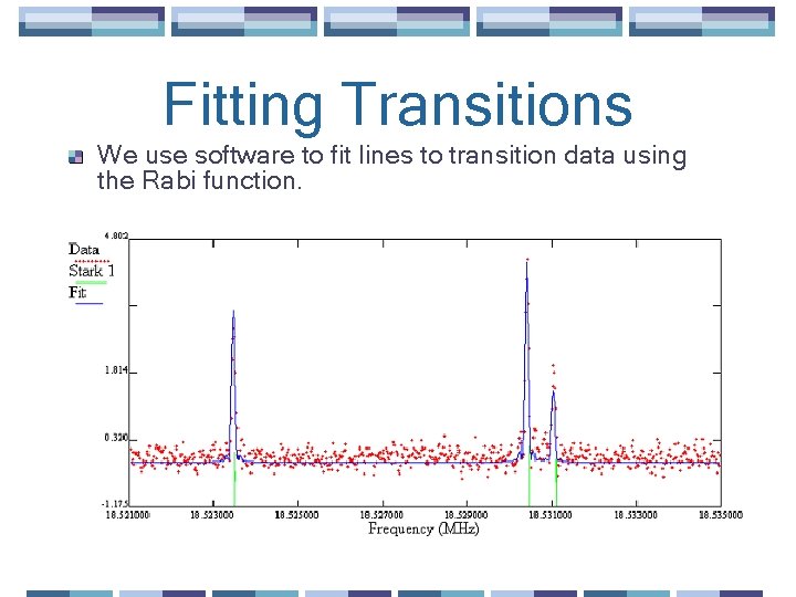 Fitting Transitions We use software to fit lines to transition data using the Rabi