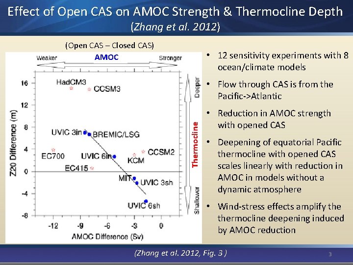 Effect of Open CAS on AMOC Strength & Thermocline Depth (Zhang et al. 2012) Effect of Open CAS on AMOC Strength & Thermocline Depth (Zhang et al. 2012)