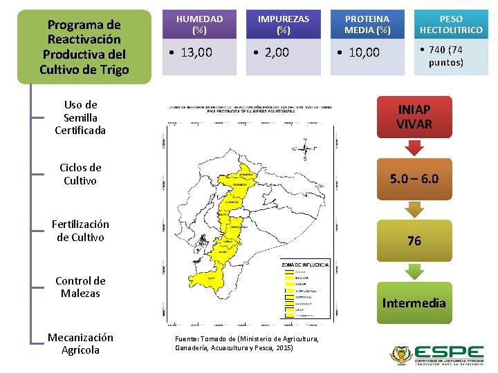 Programa de Reactivación Productiva del Cultivo de Trigo HUMEDAD (%) • 13, 00 IMPUREZAS