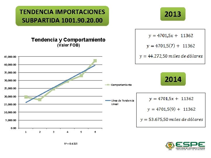 TENDENCIA IMPORTACIONES SUBPARTIDA 1001. 90. 20. 00 2013 Tendencia y Comportamiento (Valor FOB) 45,