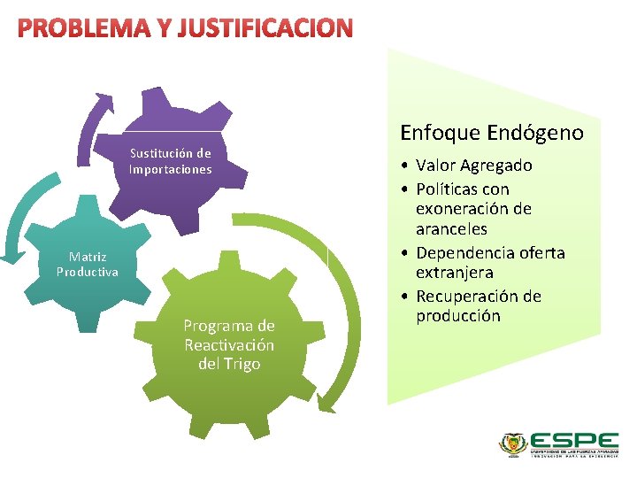 PROBLEMA Y JUSTIFICACION Sustitución de Importaciones Matriz Productiva Programa de Reactivación del Trigo Enfoque