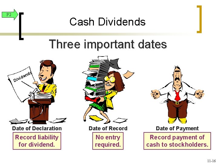 P 2 Cash Dividends Three important dates D s nd e d ivi Date