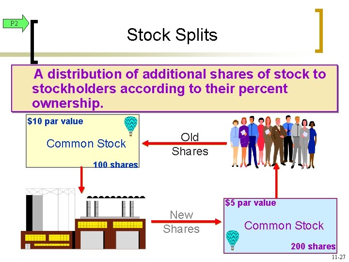 P 2 Stock Splits A distribution of additional shares of stock to stockholders according