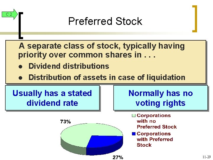 C 2 Preferred Stock A separate class of stock, typically having priority over common