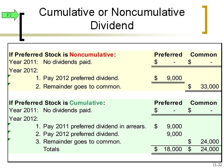 P 2 Cumulative or Noncumulative Dividend 11 -32 