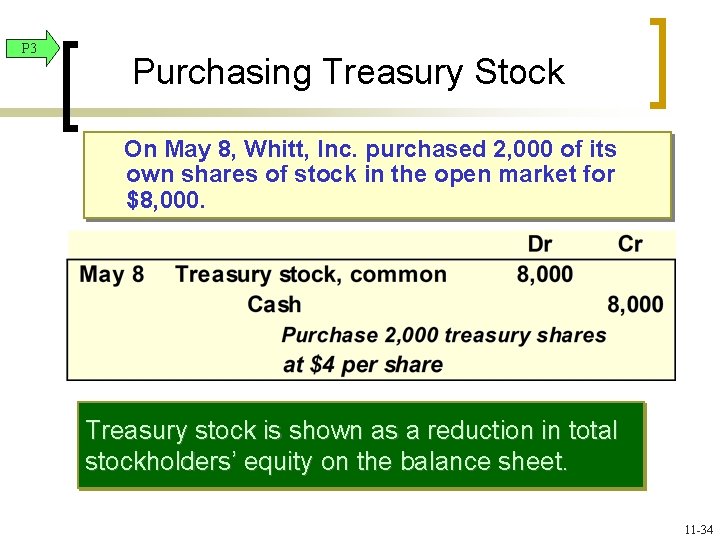 P 3 Purchasing Treasury Stock On May 8, Whitt, Inc. purchased 2, 000 of