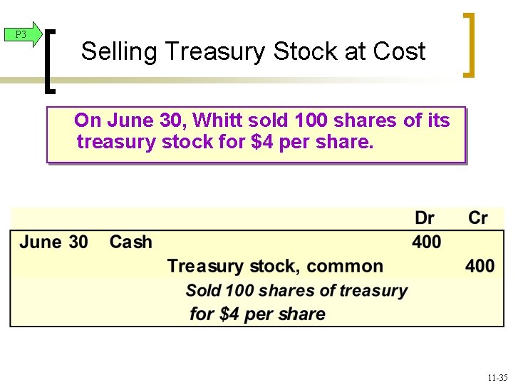 P 3 Selling Treasury Stock at Cost On June 30, Whitt sold 100 shares