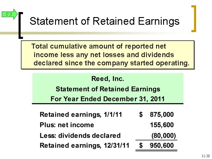 C 3 Statement of Retained Earnings Total cumulative amount of reported net income less