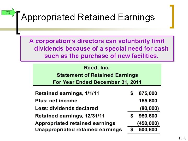 C 3 Appropriated Retained Earnings A corporation’s directors can voluntarily limit dividends because of
