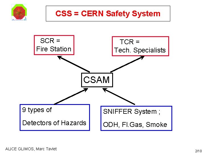 CSS = CERN Safety System SCR = Fire Station TCR = Tech. Specialists CSAM CSS = CERN Safety System SCR = Fire Station TCR = Tech. Specialists CSAM