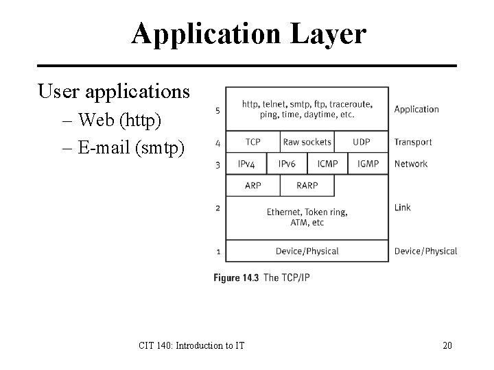 Application Layer User applications – Web (http) – E-mail (smtp) CIT 140: Introduction to