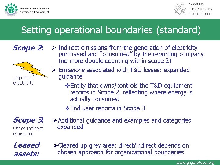 Setting operational boundaries (standard) Scope 2: Import of electricity Scope 3: Other indirect emissions