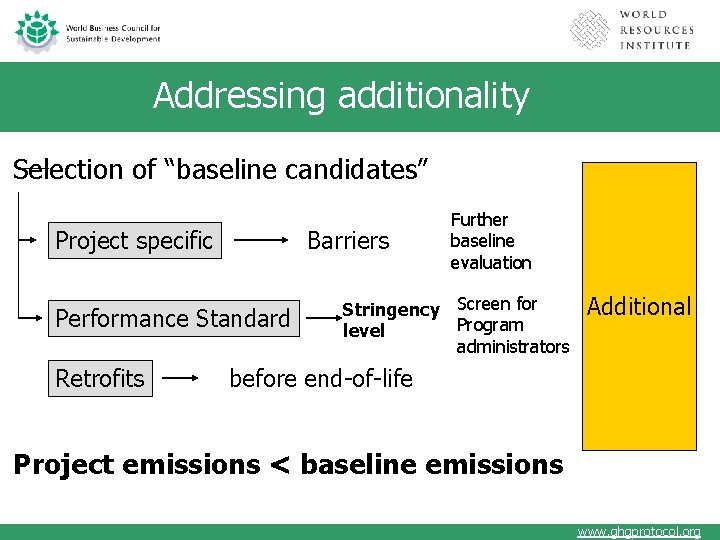 Addressing additionality Selection of “baseline candidates” Project specific Barriers Performance Standard Retrofits Further baseline