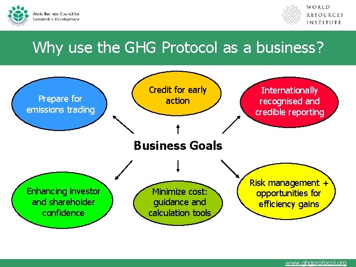 Why use the GHG Protocol as a business? Prepare for emissions trading Credit for