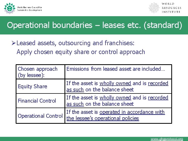 Operational boundaries – leases etc. (standard) ØLeased assets, outsourcing and franchises: Apply chosen equity