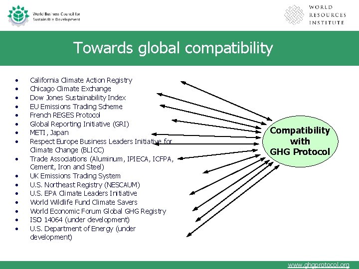 Towards global compatibility • • • • California Climate Action Registry Chicago Climate Exchange