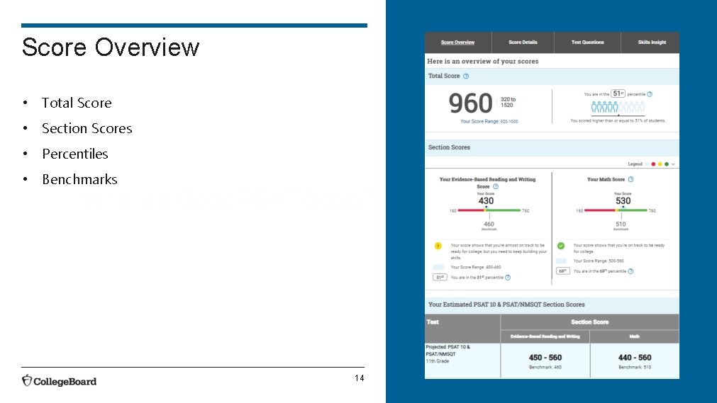 Score Overview • Total Score • Section Scores • Percentiles • Benchmarks 14 Score Overview • Total Score • Section Scores • Percentiles • Benchmarks 14