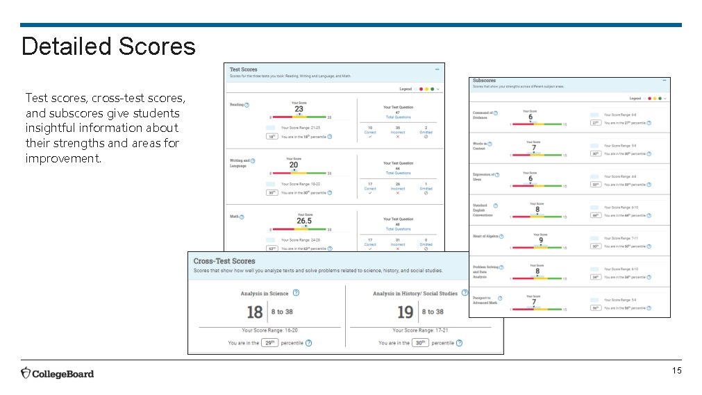 Detailed Scores Test scores, cross-test scores, and subscores give students insightful information about their Detailed Scores Test scores, cross-test scores, and subscores give students insightful information about their