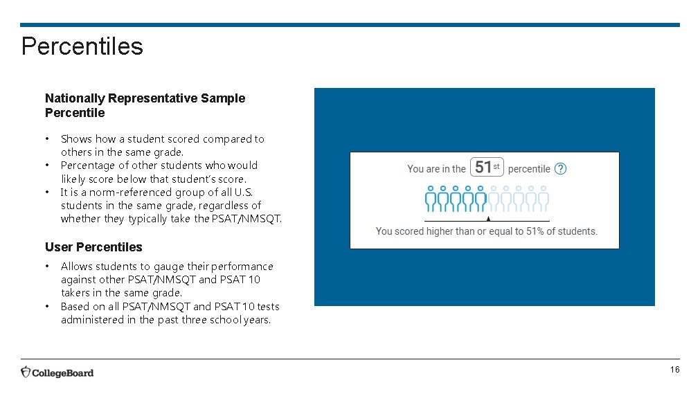 Percentiles Nationally Representative Sample Percentile • • • Shows how a student scored compared Percentiles Nationally Representative Sample Percentile • • • Shows how a student scored compared