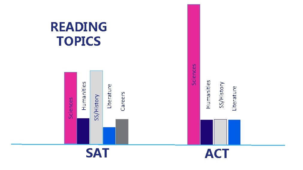 SAT Sciences ACT Literature SS/History Humanities Careers Literature SS/History Humanities Sciences READING TOPICS SAT Sciences ACT Literature SS/History Humanities Careers Literature SS/History Humanities Sciences READING TOPICS