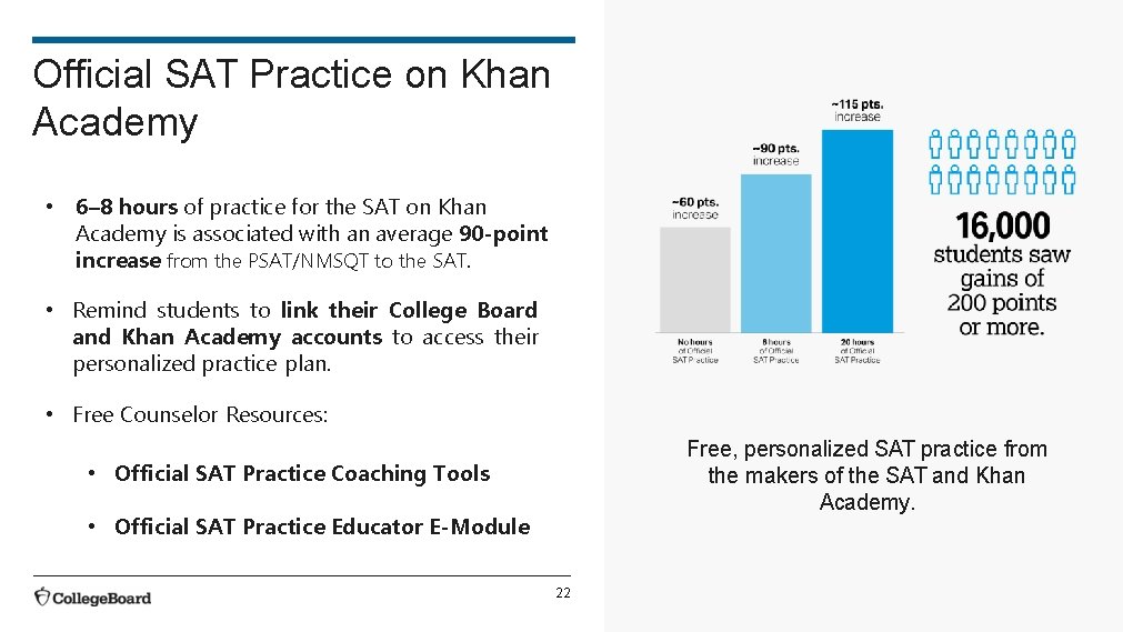 Official SAT Practice on Khan Academy • 6– 8 hours of practice for the Official SAT Practice on Khan Academy • 6– 8 hours of practice for the