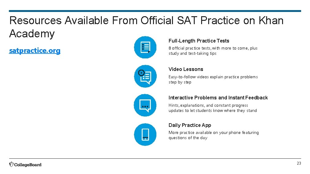 Resources Available From Official SAT Practice on Khan Academy Full-Length Practice Tests satpractice. org Resources Available From Official SAT Practice on Khan Academy Full-Length Practice Tests satpractice. org