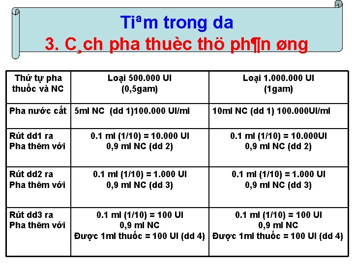 Tiªm trong da 3. C¸ch pha thuèc thö ph¶n øng Thứ tự pha thuốc