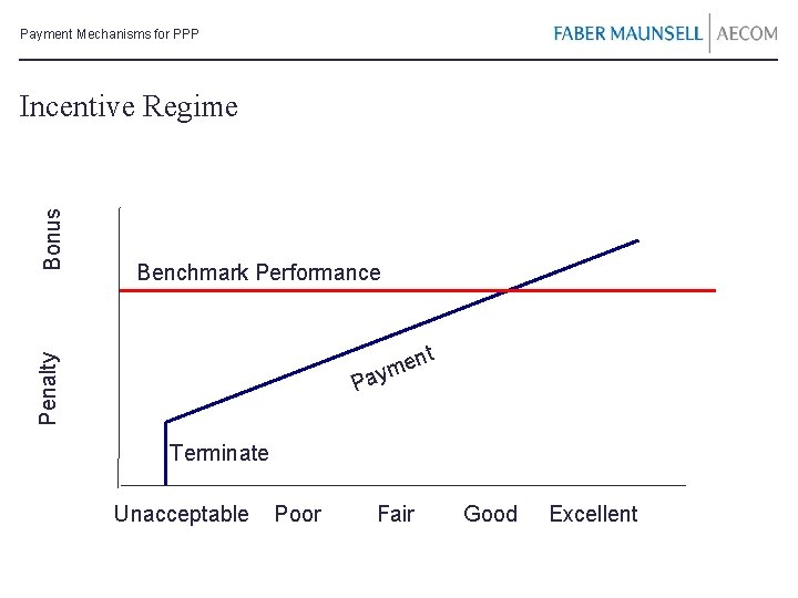 Payment Mechanisms for PPP Benchmark Performance Penalty Bonus Incentive Regime Pa nt e ym