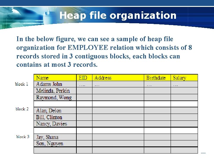 Heap file organization In the below figure, we can see a sample of heap