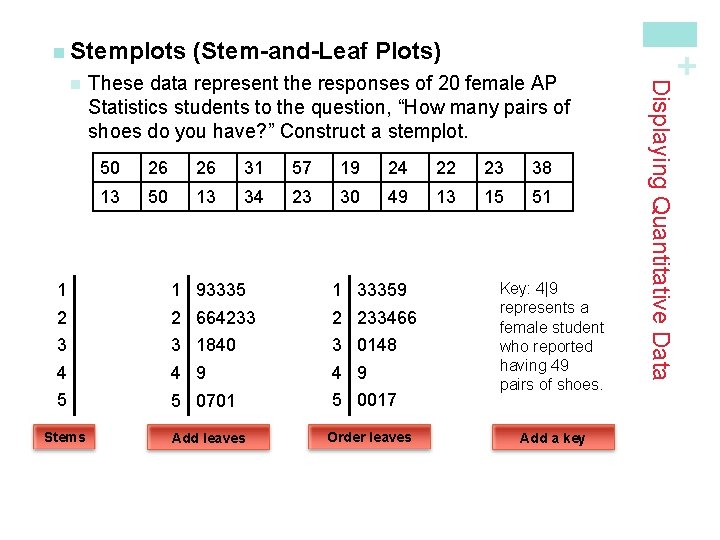 These data represent the responses of 20 female AP Statistics students to the question,