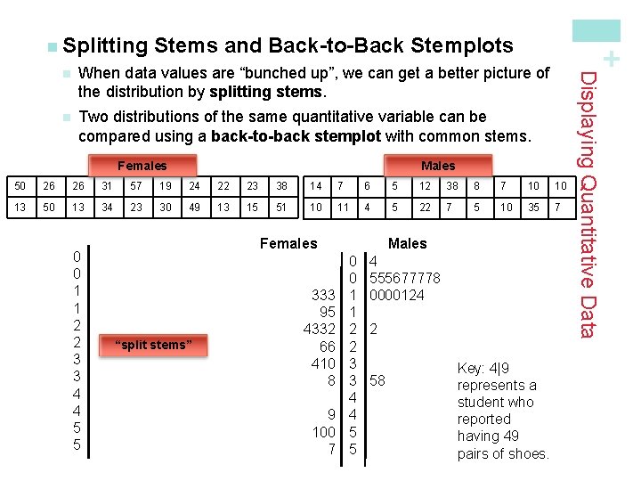 Stems and Back-to-Back Stemplots When data values are “bunched up”, we can get a