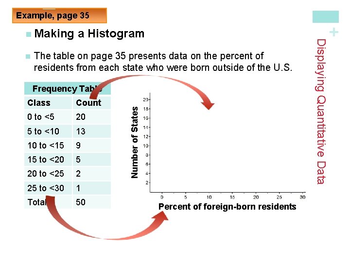 n a Histogram The table on page 35 presents data on the percent of