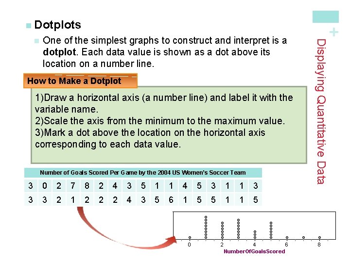 One of the simplest graphs to construct and interpret is a dotplot. Each data