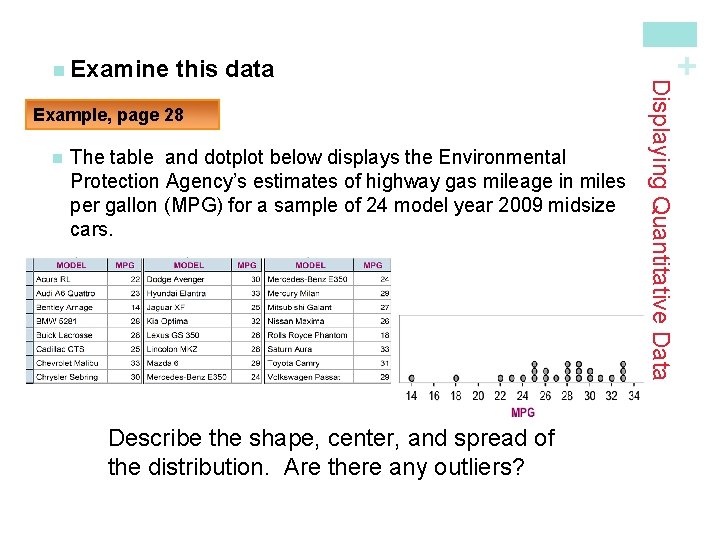 Example, page 28 n The table and dotplot below displays the Environmental Protection Agency’s