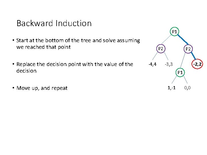 Backward Induction P 1 • Start at the bottom of the tree and solve