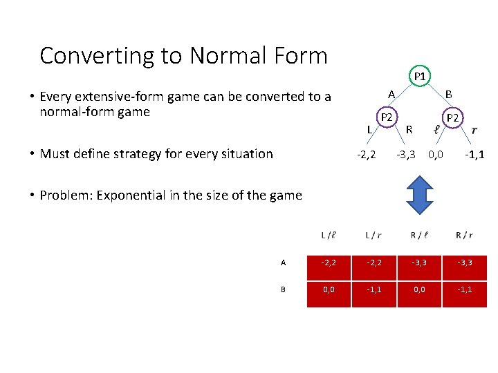 Converting to Normal Form P 1 A • Every extensive-form game can be converted