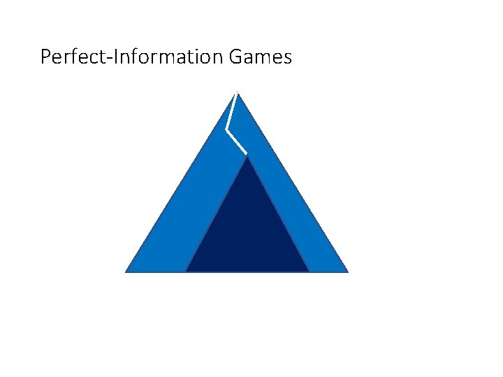 Perfect-Information Games 