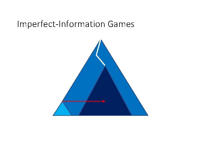 Imperfect-Information Games 