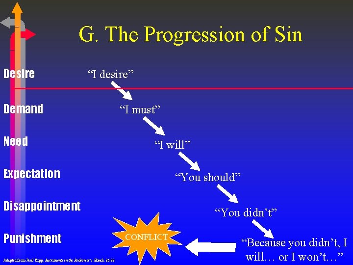 G. The Progression of Sin Desire “I desire” Demand Need “I must” “I will”