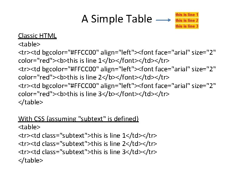 A Simple Table Classic HTML <table> <tr><td bgcolor="#FFCC 00" align="left"><font face="arial" size="2" color="red"><b>this is