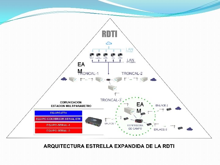 EA M EA M