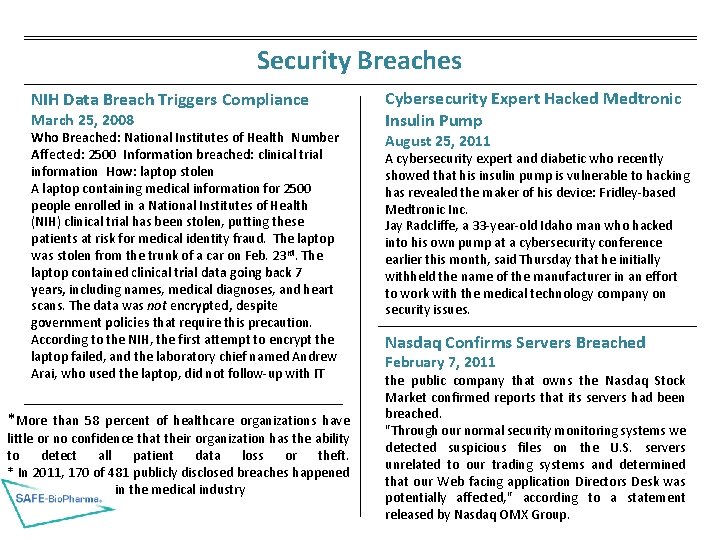 Security Breaches NIH Data Breach Triggers Compliance March 25, 2008 Who Breached: National Institutes Security Breaches NIH Data Breach Triggers Compliance March 25, 2008 Who Breached: National Institutes