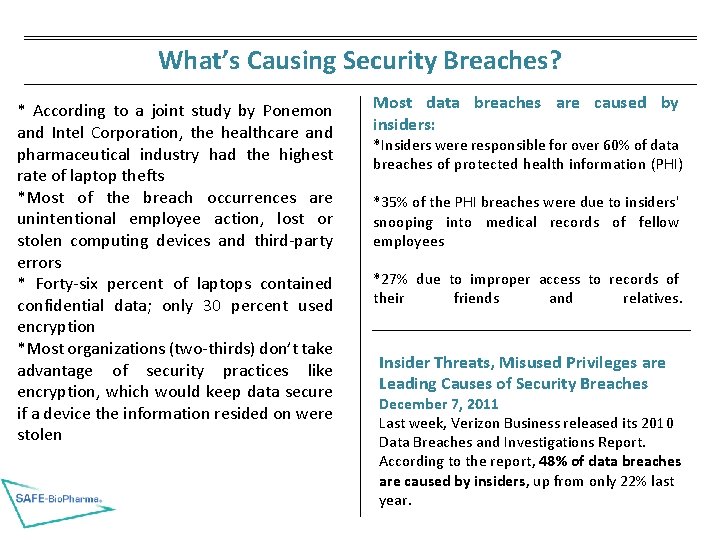 What’s Causing Security Breaches? * According to a joint study by Ponemon and Intel What’s Causing Security Breaches? * According to a joint study by Ponemon and Intel
