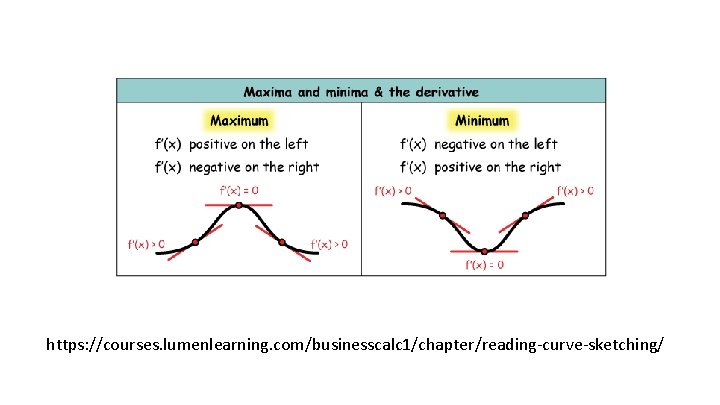 https: //courses. lumenlearning. com/businesscalc 1/chapter/reading-curve-sketching/ 
