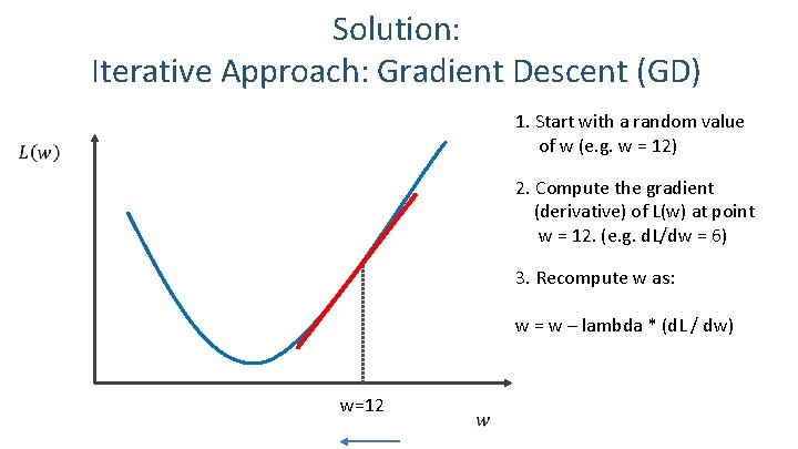 Solution: Iterative Approach: Gradient Descent (GD) 1. Start with a random value of w